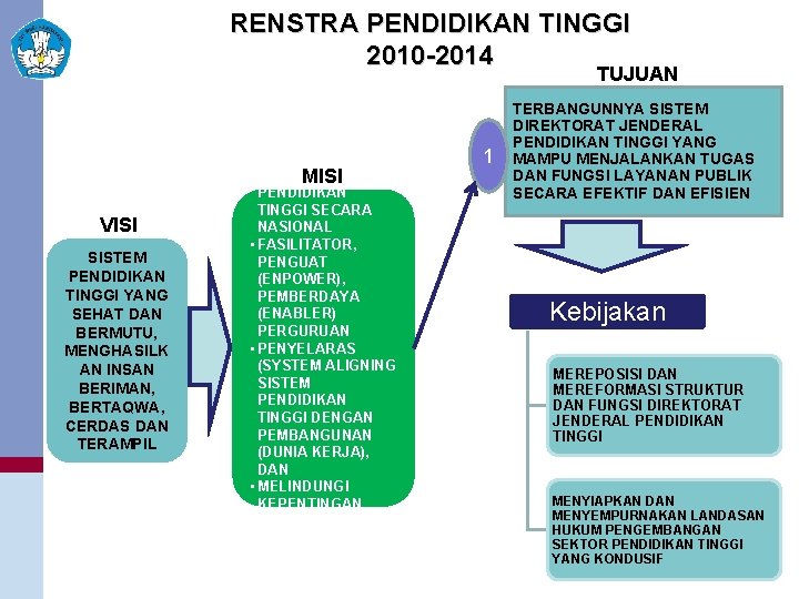 RENSTRA PENDIDIKAN TINGGI 2010 -2014 TUJUAN 10 | Rembuk Nasional Depdiknas | 29 November