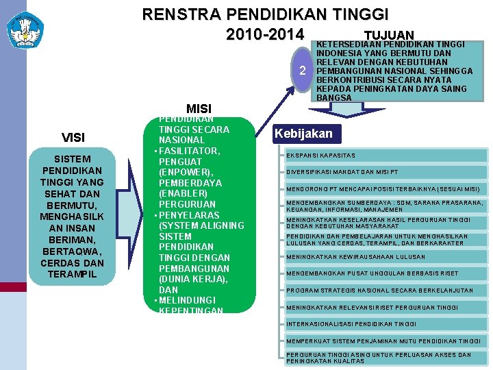 RENSTRA PENDIDIKAN TINGGI 2010 -2014 KETERSEDIAAN TUJUAN PENDIDIKAN TINGGI 2 11 | Rembuk Nasional