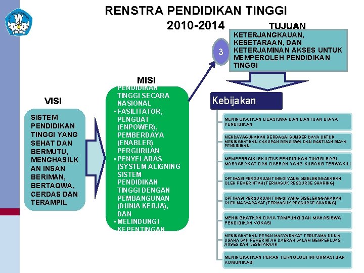 RENSTRA PENDIDIKAN TINGGI 2010 -2014 TUJUAN 3 12 | Rembuk Nasional Depdiknas | 29
