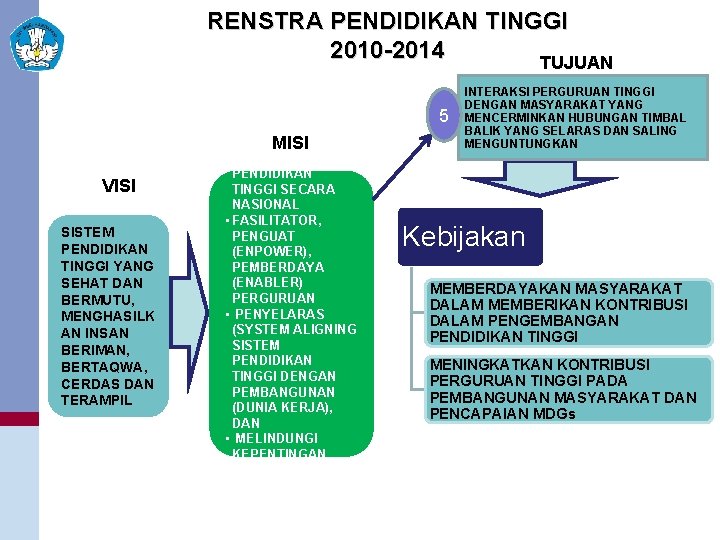 RENSTRA PENDIDIKAN TINGGI 2010 -2014 TUJUAN 5 14 | Rembuk Nasional Depdiknas | 29