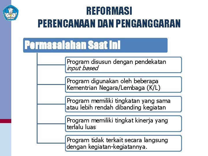 REFORMASI PERENCANAAN DAN PENGANGGARAN Permasalahan Saat Ini Program disusun dengan pendekatan input based Program