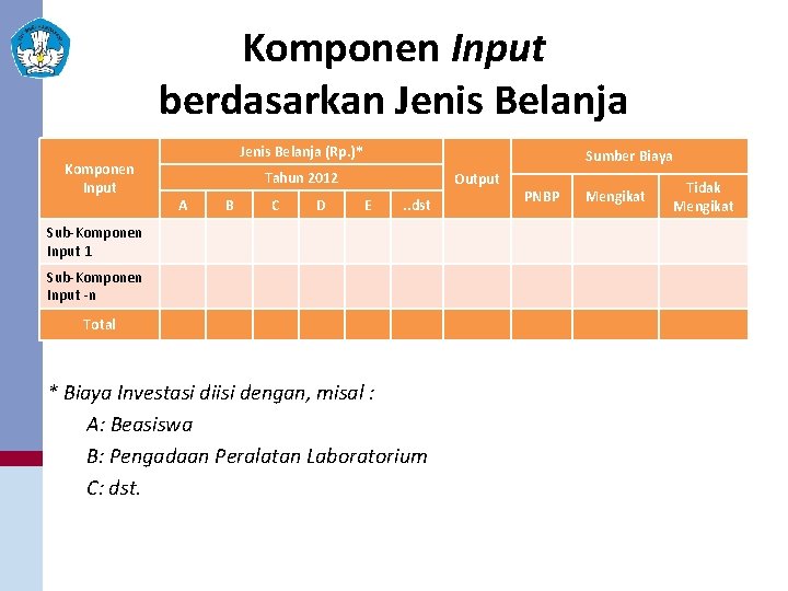 Komponen Input berdasarkan Jenis Belanja Komponen Input Jenis Belanja (Rp. )* Sumber Biaya Tahun