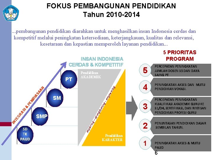 FOKUS PEMBANGUNAN PENDIDIKAN Tahun 2010 -2014. . . pembangunan pendidikan diarahkan untuk menghasilkan insan