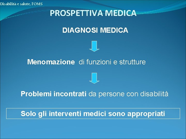 Disabilità e salute, l’OMS PROSPETTIVA MEDICA DIAGNOSI MEDICA Menomazione di funzioni e strutture Problemi