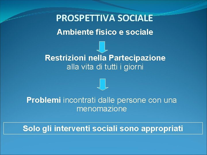 PROSPETTIVA SOCIALE Ambiente fisico e sociale Restrizioni nella Partecipazione alla vita di tutti i