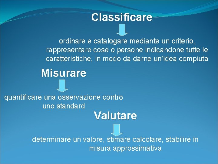 Classificare ordinare e catalogare mediante un criterio, rappresentare cose o persone indicandone tutte le