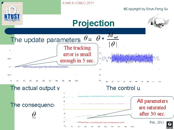 A talk in ICMLC 2011 ®Copyright by Shun-Feng Su Projection The update parameters =