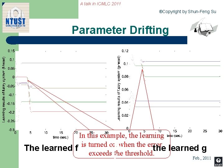 A talk in ICMLC 2011 ®Copyright by Shun-Feng Su Parameter Drifting In this example,