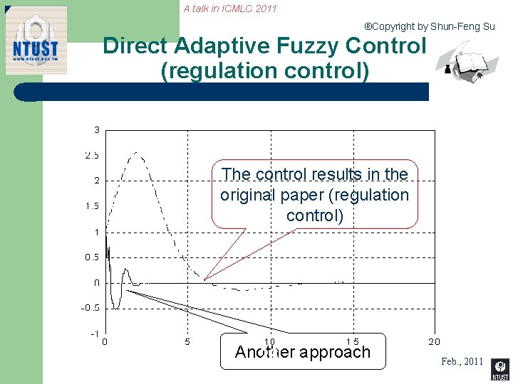 A talk in ICMLC 2011 ®Copyright by Shun-Feng Su Direct Adaptive Fuzzy Control (regulation