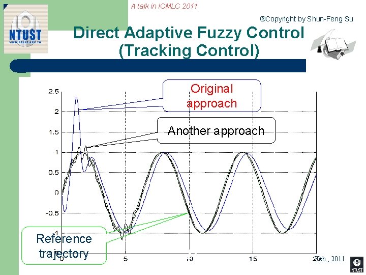 A talk in ICMLC 2011 ®Copyright by Shun-Feng Su Direct Adaptive Fuzzy Control (Tracking