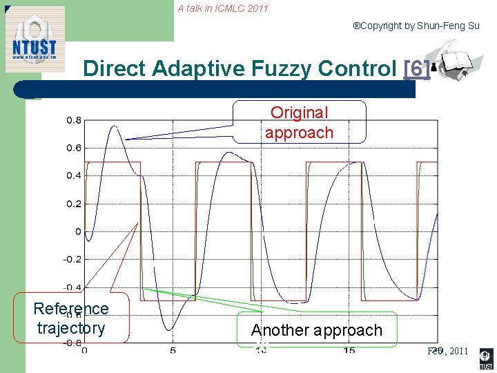 A talk in ICMLC 2011 ®Copyright by Shun-Feng Su Direct Adaptive Fuzzy Control [6]