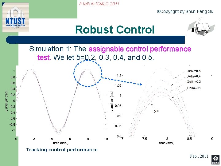 A talk in ICMLC 2011 ®Copyright by Shun-Feng Su Robust Control Simulation 1: The