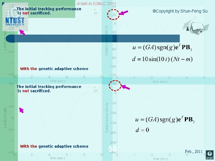 A talk in ICMLC 2011 The initial tracking performance is not sacrificed ®Copyright by