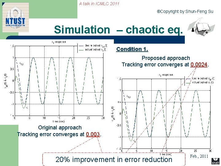 A talk in ICMLC 2011 ®Copyright by Shun-Feng Su Simulation – chaotic eq. Condition