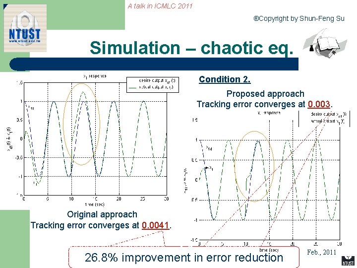 A talk in ICMLC 2011 ®Copyright by Shun-Feng Su Simulation – chaotic eq. Condition