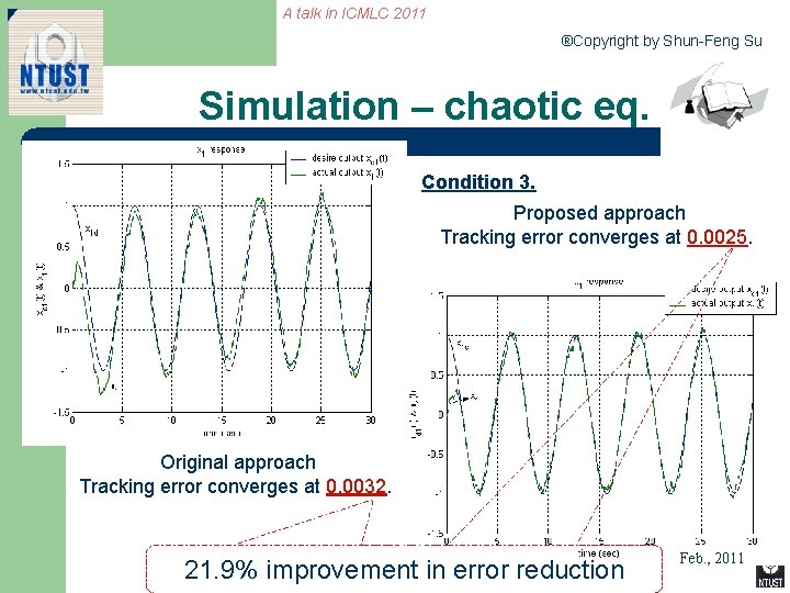 A talk in ICMLC 2011 ®Copyright by Shun-Feng Su Simulation – chaotic eq. Condition