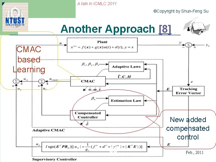 A talk in ICMLC 2011 ®Copyright by Shun-Feng Su Another Approach [8] CMAC based