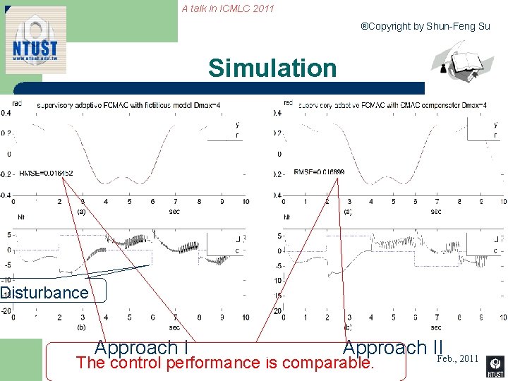 A talk in ICMLC 2011 ®Copyright by Shun-Feng Su Simulation Disturbance Approach IIFeb. ,