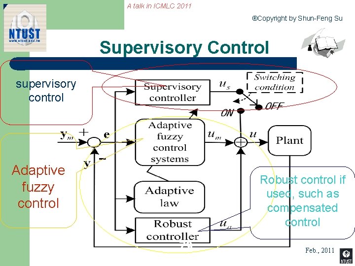 A talk in ICMLC 2011 ®Copyright by Shun-Feng Su Supervisory Control supervisory control Adaptive