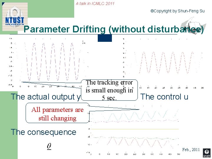 A talk in ICMLC 2011 ®Copyright by Shun-Feng Su Parameter Drifting (without disturbance) The