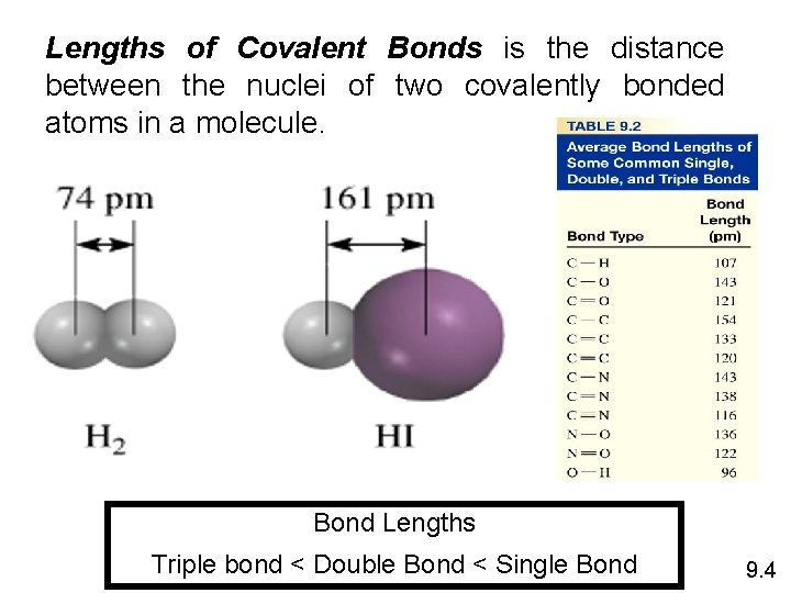 Lengths of Covalent Bonds is the distance between the nuclei of two covalently bonded