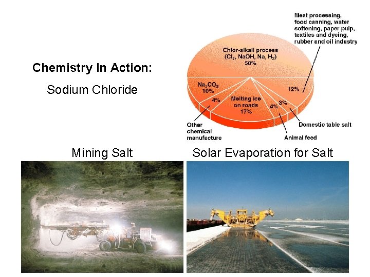 Chemistry In Action: Sodium Chloride Mining Salt Solar Evaporation for Salt 