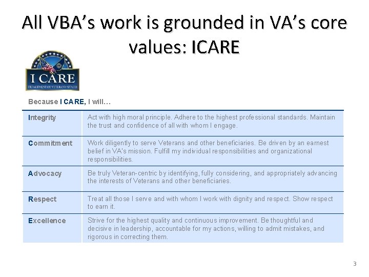 All VBA’s work is grounded in VA’s core values: ICARE Because I CARE, I