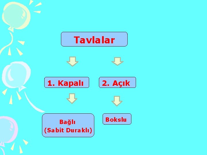 Tavlalar 1. Kapalı Bağlı (Sabit Duraklı) 2. Açık Bokslu 