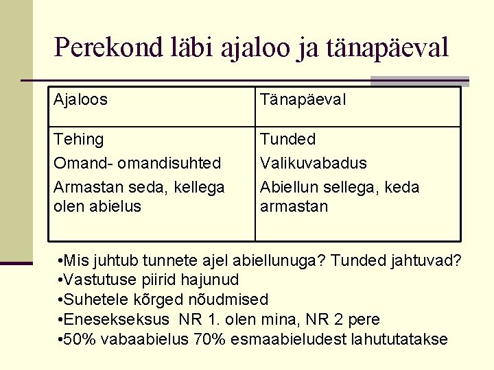 Perekond läbi ajaloo ja tänapäeval Ajaloos Tänapäeval Tehing Omand- omandisuhted Armastan seda, kellega olen