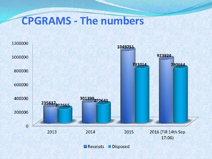 CPGRAMS - The numbers 