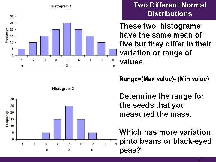 Two Different Normal Distributions These two histograms have the same mean of five but