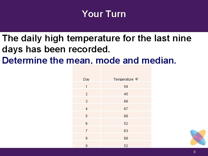 Your Turn The daily high temperature for the last nine days has been recorded.