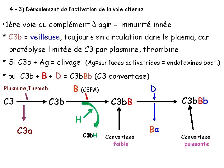 4 - 3) Déroulement de l’activation de la voie alterne • 1ère voie du