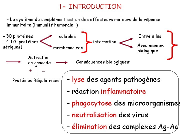 1 - INTRODUCTION - Le système du complément est un des effecteurs majeurs de