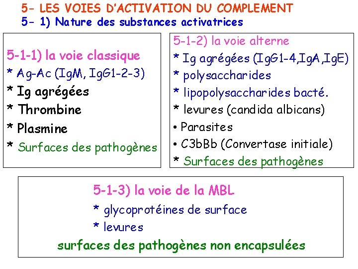5 - LES VOIES D’ACTIVATION DU COMPLEMENT 5 - 1) Nature des substances activatrices