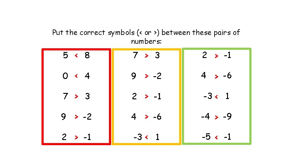 Put the correct symbols (< or >) between these pairs of numbers: 5 <