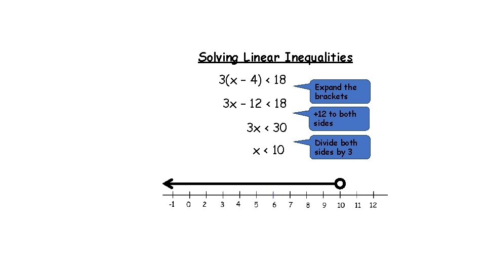 Solving Linear Inequalities 3(x – 4) < 18 3 x – 12 < 18