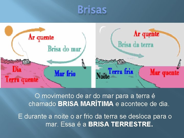 Brisas O movimento de ar do mar para a terra é chamado BRISA MARÍTIMA