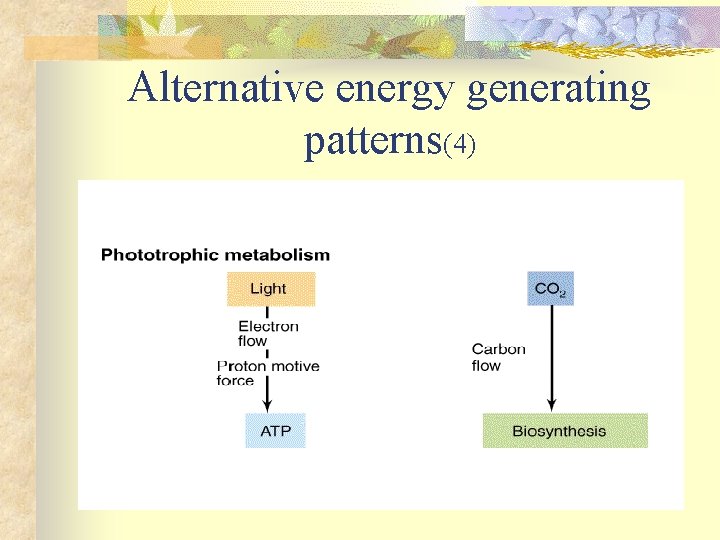 Alternative energy generating patterns(4) 