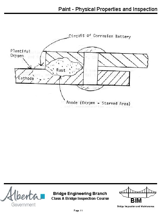 Paint - Physical Properties and Inspection Bridge Engineering Branch INFRASTRUCTURE Class A Bridge Inspection