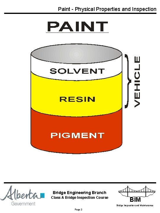 Paint - Physical Properties and Inspection Bridge Engineering Branch INFRASTRUCTURE Class A Bridge Inspection