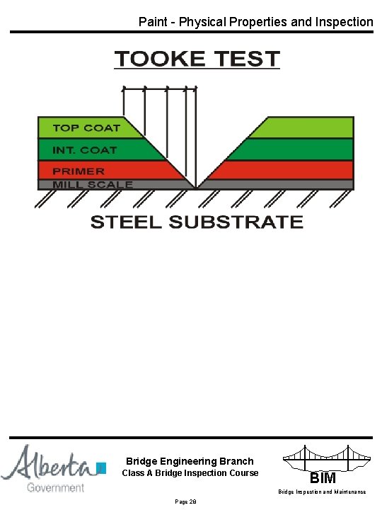 Paint - Physical Properties and Inspection Bridge Engineering Branch INFRASTRUCTURE Class A Bridge Inspection