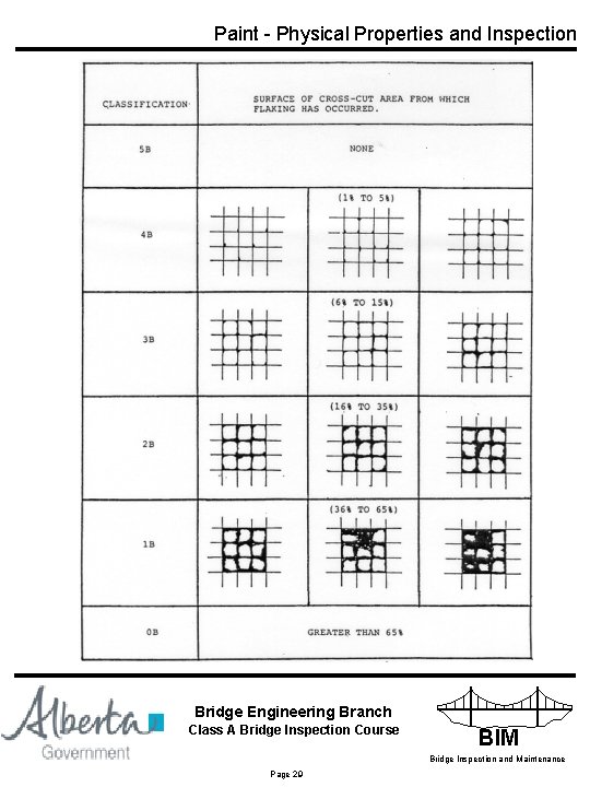 Paint - Physical Properties and Inspection Bridge Engineering Branch INFRASTRUCTURE Class A Bridge Inspection