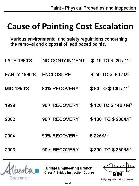 Paint - Physical Properties and Inspection Cause of Painting Cost Escalation Various environmental and