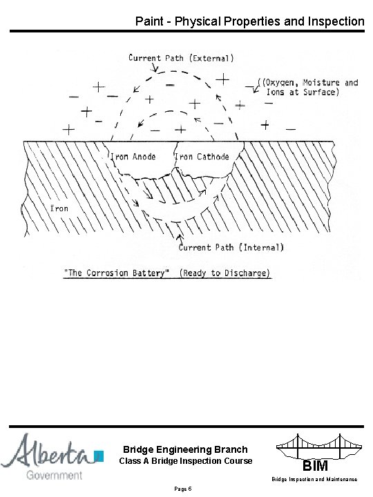 Paint - Physical Properties and Inspection Bridge Engineering Branch INFRASTRUCTURE Class A Bridge Inspection