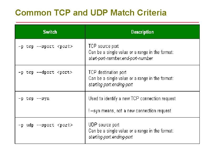 Common TCP and UDP Match Criteria 