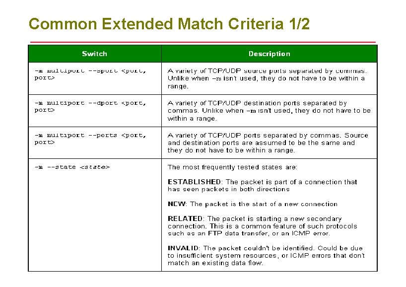 Common Extended Match Criteria 1/2 