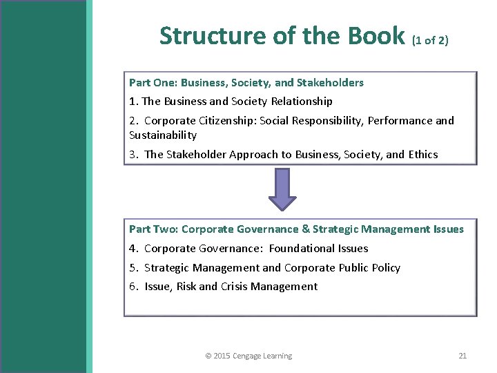 Structure of the Book (1 of 2) Part One: Business, Society, and Stakeholders 1.