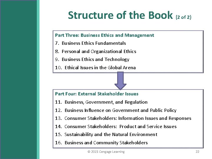 Structure of the Book (2 of 2) Part Three: Business Ethics and Management 7.