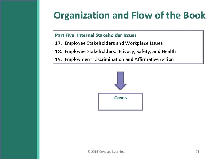 Organization and Flow of the Book Part Five: Internal Stakeholder Issues 17. Employee Stakeholders